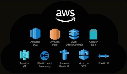AWS Cloud Computing Architecture